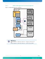 Preview for 33 page of Kontron AdvancedTCA AT8050 User Manual