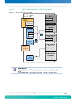 Preview for 34 page of Kontron AdvancedTCA AT8050 User Manual