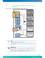 Preview for 36 page of Kontron AdvancedTCA AT8050 User Manual