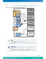 Preview for 37 page of Kontron AdvancedTCA AT8050 User Manual