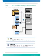 Preview for 38 page of Kontron AdvancedTCA AT8050 User Manual