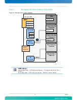 Preview for 39 page of Kontron AdvancedTCA AT8050 User Manual