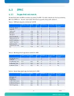 Preview for 56 page of Kontron AdvancedTCA AT8050 User Manual