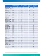 Preview for 57 page of Kontron AdvancedTCA AT8050 User Manual