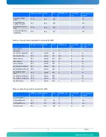 Preview for 58 page of Kontron AdvancedTCA AT8050 User Manual