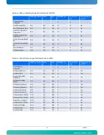 Preview for 59 page of Kontron AdvancedTCA AT8050 User Manual