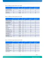 Preview for 60 page of Kontron AdvancedTCA AT8050 User Manual