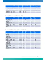 Preview for 61 page of Kontron AdvancedTCA AT8050 User Manual