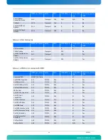 Preview for 62 page of Kontron AdvancedTCA AT8050 User Manual