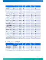 Preview for 63 page of Kontron AdvancedTCA AT8050 User Manual