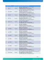 Preview for 66 page of Kontron AdvancedTCA AT8050 User Manual