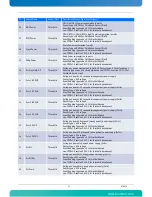 Preview for 67 page of Kontron AdvancedTCA AT8050 User Manual