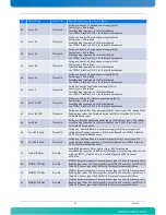 Preview for 68 page of Kontron AdvancedTCA AT8050 User Manual