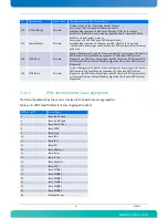 Preview for 72 page of Kontron AdvancedTCA AT8050 User Manual