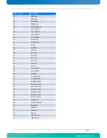 Preview for 73 page of Kontron AdvancedTCA AT8050 User Manual