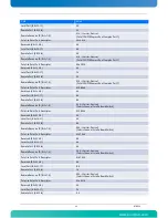 Preview for 80 page of Kontron AdvancedTCA AT8050 User Manual