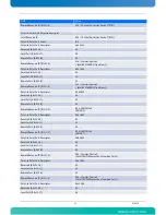 Preview for 81 page of Kontron AdvancedTCA AT8050 User Manual