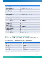 Preview for 82 page of Kontron AdvancedTCA AT8050 User Manual