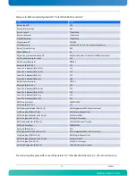 Preview for 86 page of Kontron AdvancedTCA AT8050 User Manual