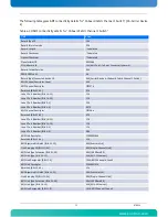 Preview for 88 page of Kontron AdvancedTCA AT8050 User Manual