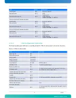 Preview for 93 page of Kontron AdvancedTCA AT8050 User Manual