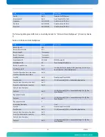 Preview for 94 page of Kontron AdvancedTCA AT8050 User Manual