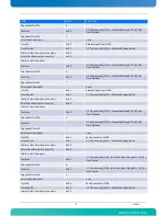 Preview for 95 page of Kontron AdvancedTCA AT8050 User Manual