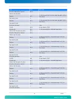 Preview for 96 page of Kontron AdvancedTCA AT8050 User Manual