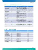 Preview for 104 page of Kontron AdvancedTCA AT8050 User Manual