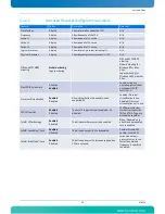 Preview for 105 page of Kontron AdvancedTCA AT8050 User Manual