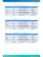 Preview for 107 page of Kontron AdvancedTCA AT8050 User Manual