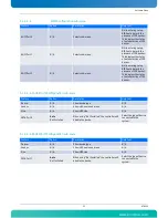 Preview for 108 page of Kontron AdvancedTCA AT8050 User Manual