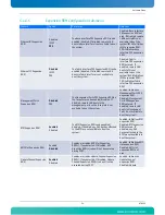 Preview for 110 page of Kontron AdvancedTCA AT8050 User Manual