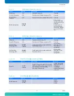 Preview for 113 page of Kontron AdvancedTCA AT8050 User Manual