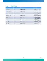 Preview for 115 page of Kontron AdvancedTCA AT8050 User Manual