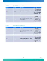 Preview for 117 page of Kontron AdvancedTCA AT8050 User Manual