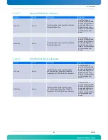 Preview for 119 page of Kontron AdvancedTCA AT8050 User Manual