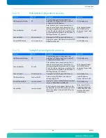 Preview for 122 page of Kontron AdvancedTCA AT8050 User Manual