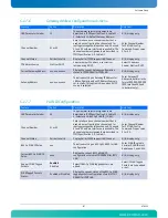 Preview for 123 page of Kontron AdvancedTCA AT8050 User Manual