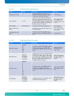 Preview for 124 page of Kontron AdvancedTCA AT8050 User Manual