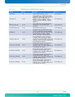 Preview for 126 page of Kontron AdvancedTCA AT8050 User Manual