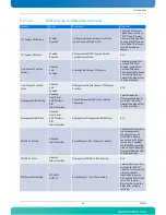 Preview for 127 page of Kontron AdvancedTCA AT8050 User Manual