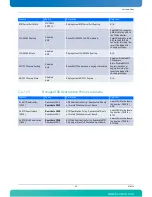 Preview for 128 page of Kontron AdvancedTCA AT8050 User Manual