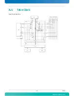 Preview for 141 page of Kontron AdvancedTCA AT8050 User Manual