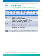 Preview for 142 page of Kontron AdvancedTCA AT8050 User Manual