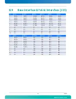 Preview for 151 page of Kontron AdvancedTCA AT8050 User Manual