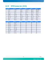 Preview for 152 page of Kontron AdvancedTCA AT8050 User Manual