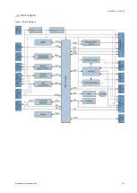 Предварительный просмотр 21 страницы Kontron AL i.MX6 ULL User Manual