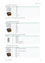 Предварительный просмотр 26 страницы Kontron AL i.MX6 ULL User Manual