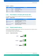 Предварительный просмотр 47 страницы Kontron AM4904 User Manual